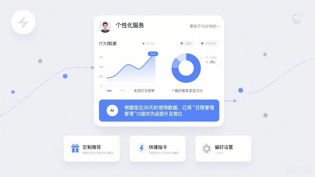 个性化服务